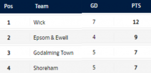 Top 4 Southern Combination League 24.08.2022