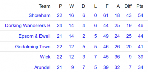 Epsom football table