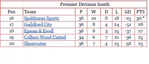 League table
