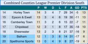 The bottom of the league table