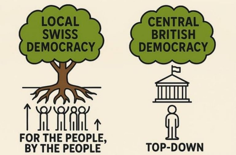 Top-Down Power, Bottom-Up Pain: How Central Control is Killing Local Communities
